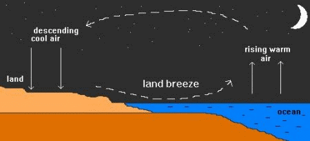 Land Breeze